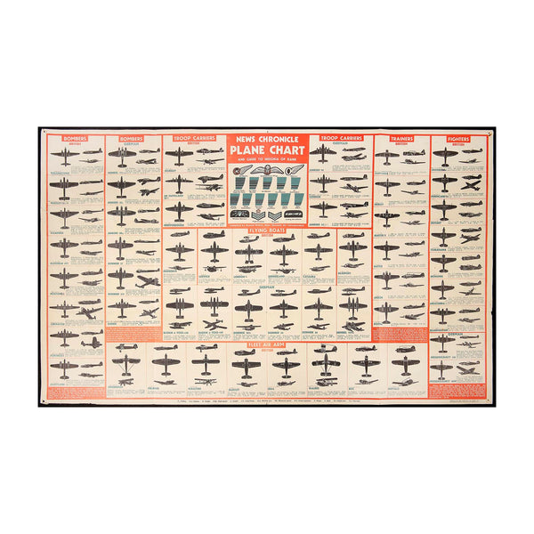 Original, Second World War, wall chat issued by the (British) News Chronicle, illustrating British and German aircraft, together with a guide to officer and other ranks' insignia, c. 1941. Each aircraft is illustrated with top, side, and front-quarter views, accompanied by a description of its capabilities.