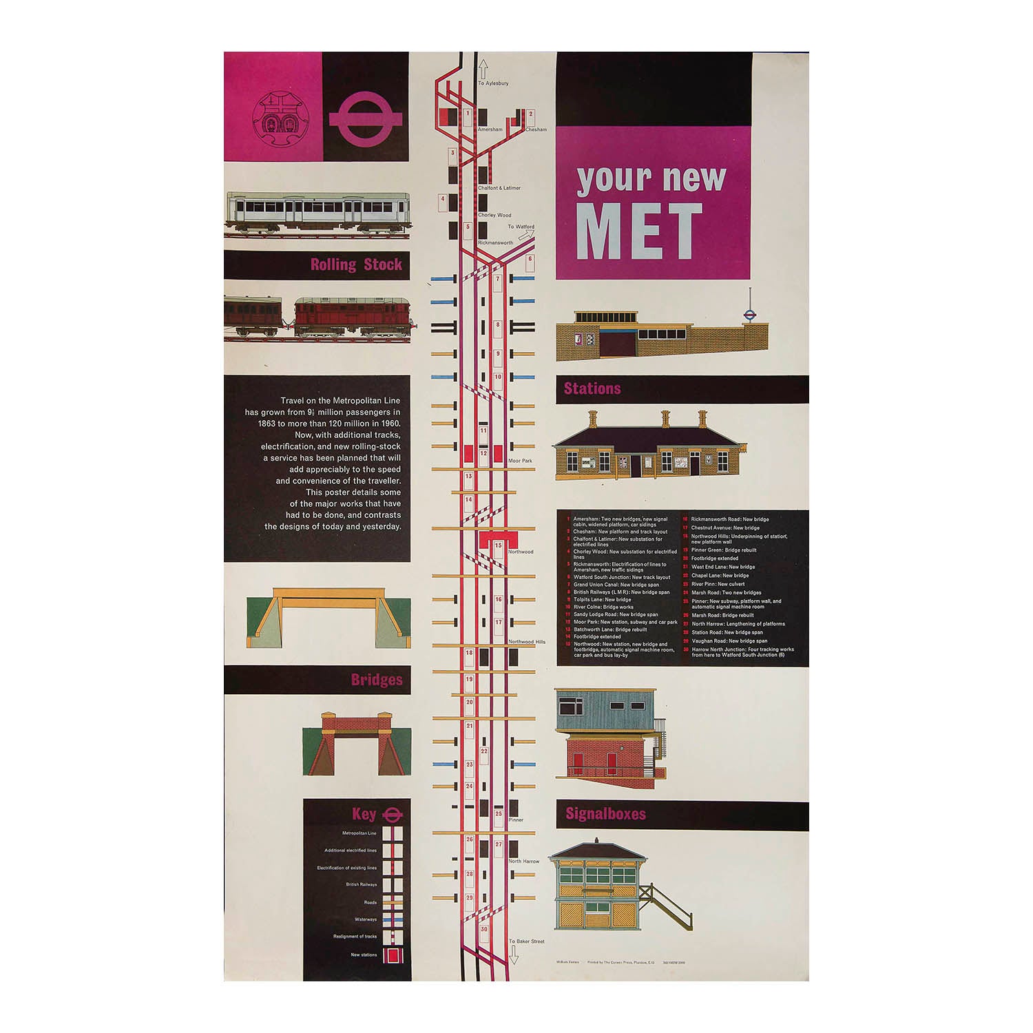 London Transport poster advising passengers of improvements to the Metropolitan line, 1960. The poster refers to both completed and ongoing improvements to services, vehicles, track, and buildings, visually contrasting “the designs of today and yesterday”