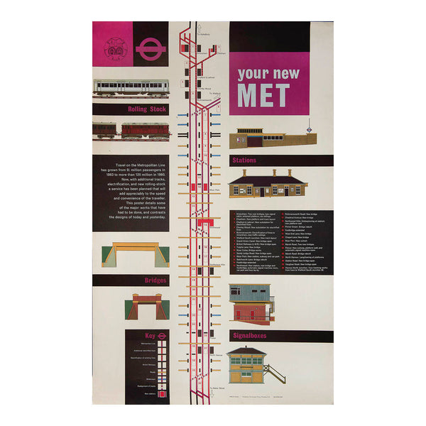 London Transport poster advising passengers of improvements to the Metropolitan line, 1960. The poster refers to both completed and ongoing improvements to services, vehicles, track, and buildings, visually contrasting “the designs of today and yesterday”