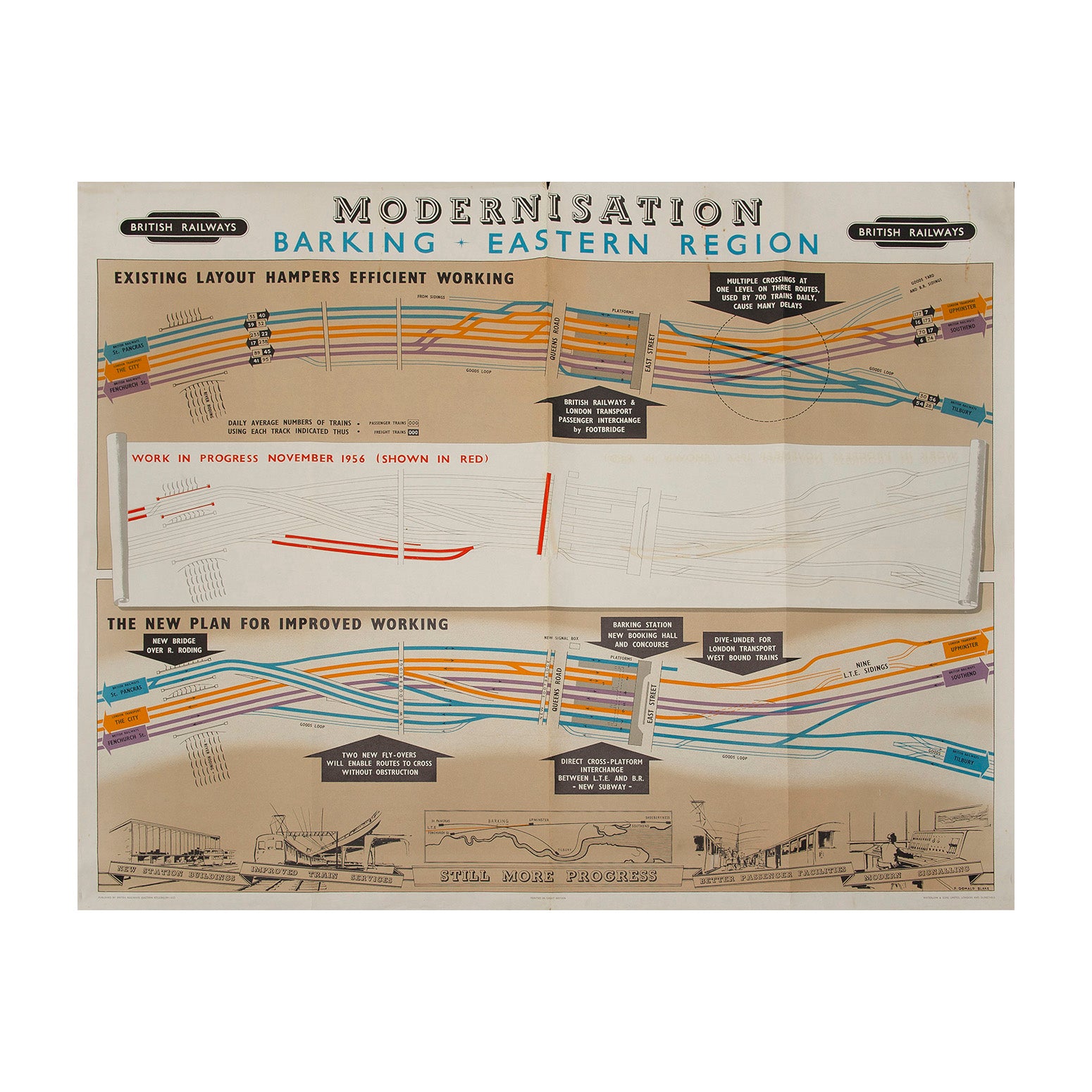 Original British Railways poster modernisation of Barking interchange station. Diagram of improved track layouts, with illustrations at the base by Donald Blake showing enhanced passenger facilities and signalling